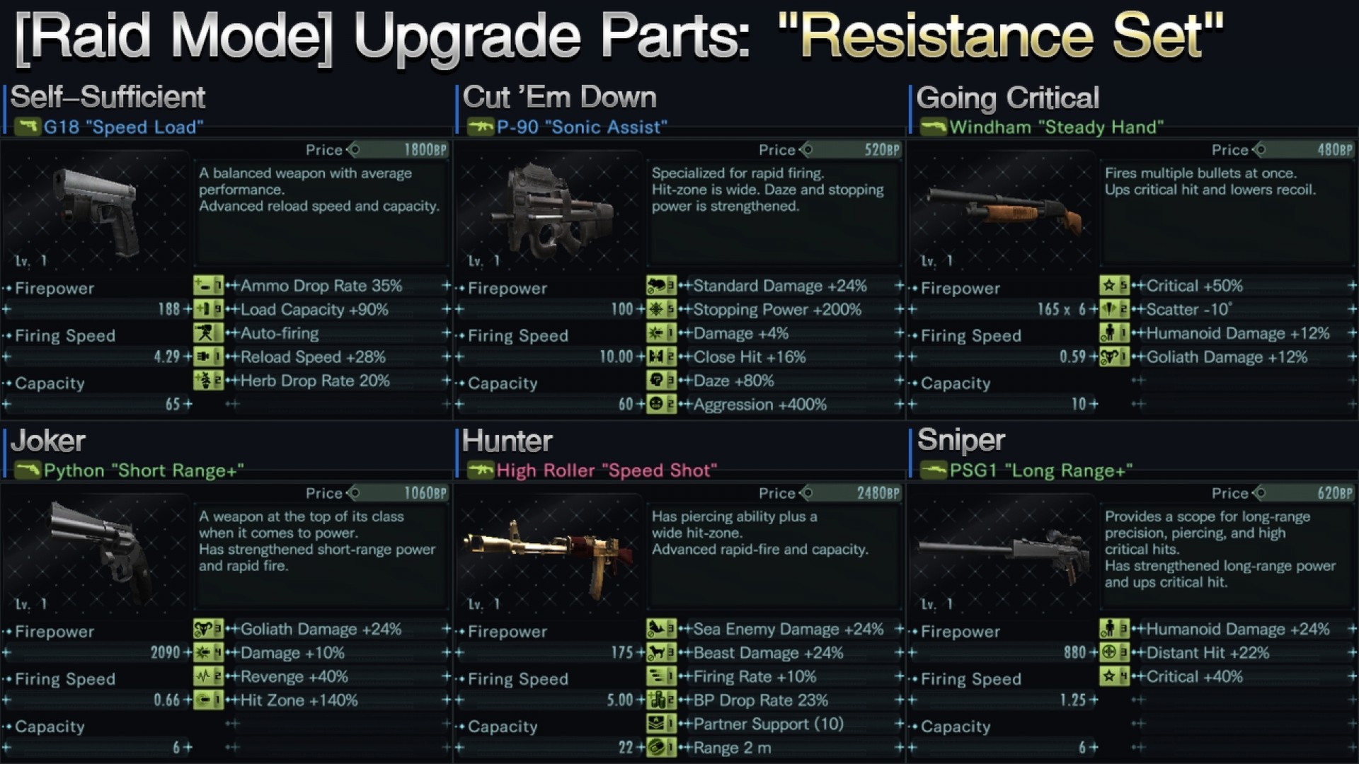 Resident Evil: Revelations Resistance Set