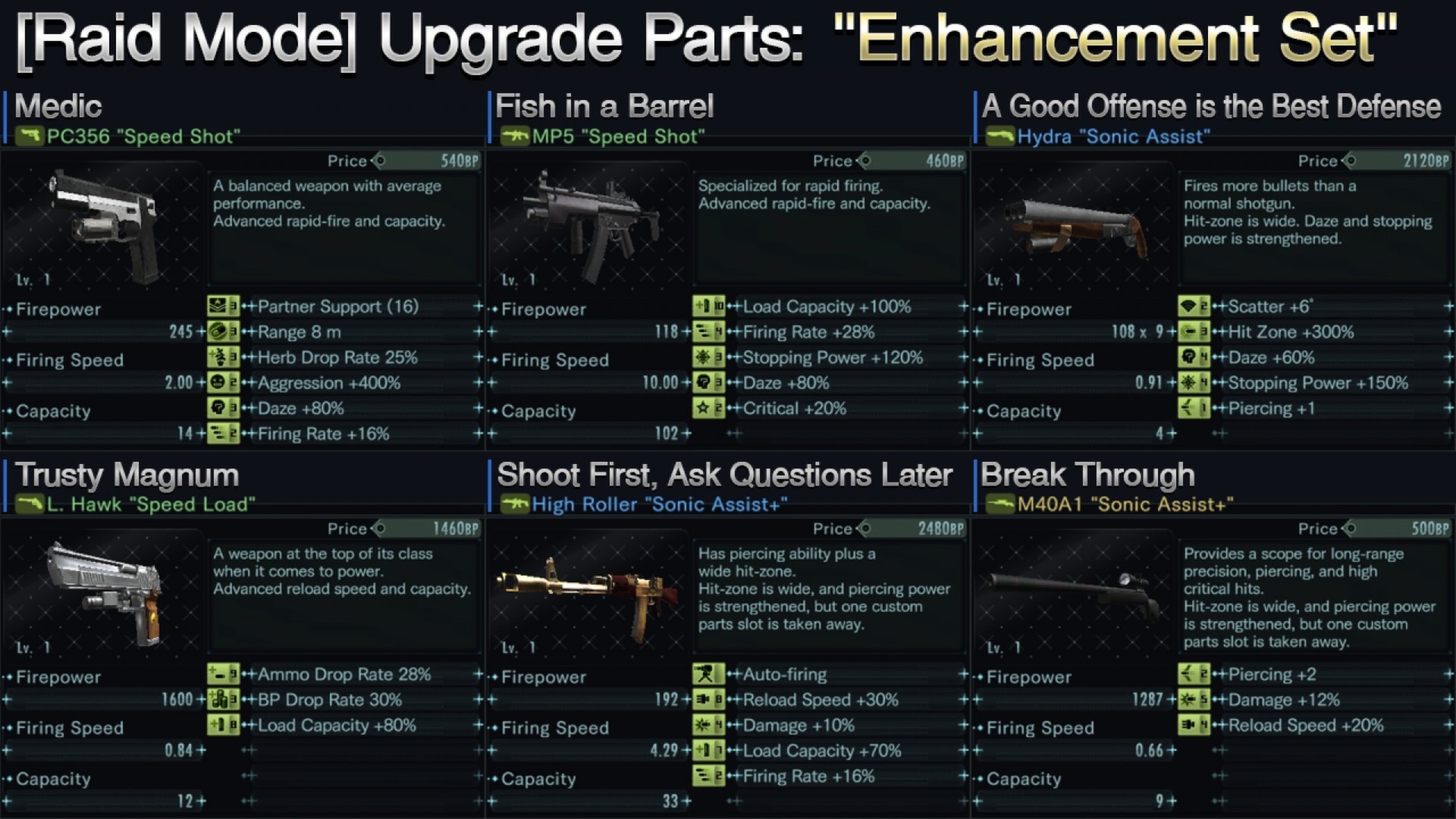 Resident Evil: Revelations Enhancement Set