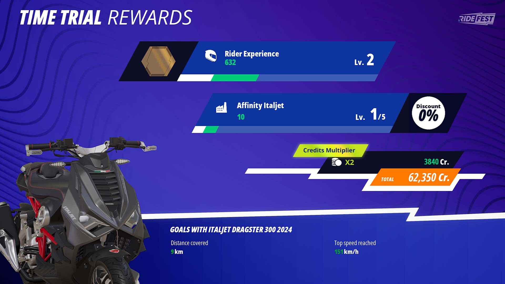RIDE 6 - Credits Multiplier