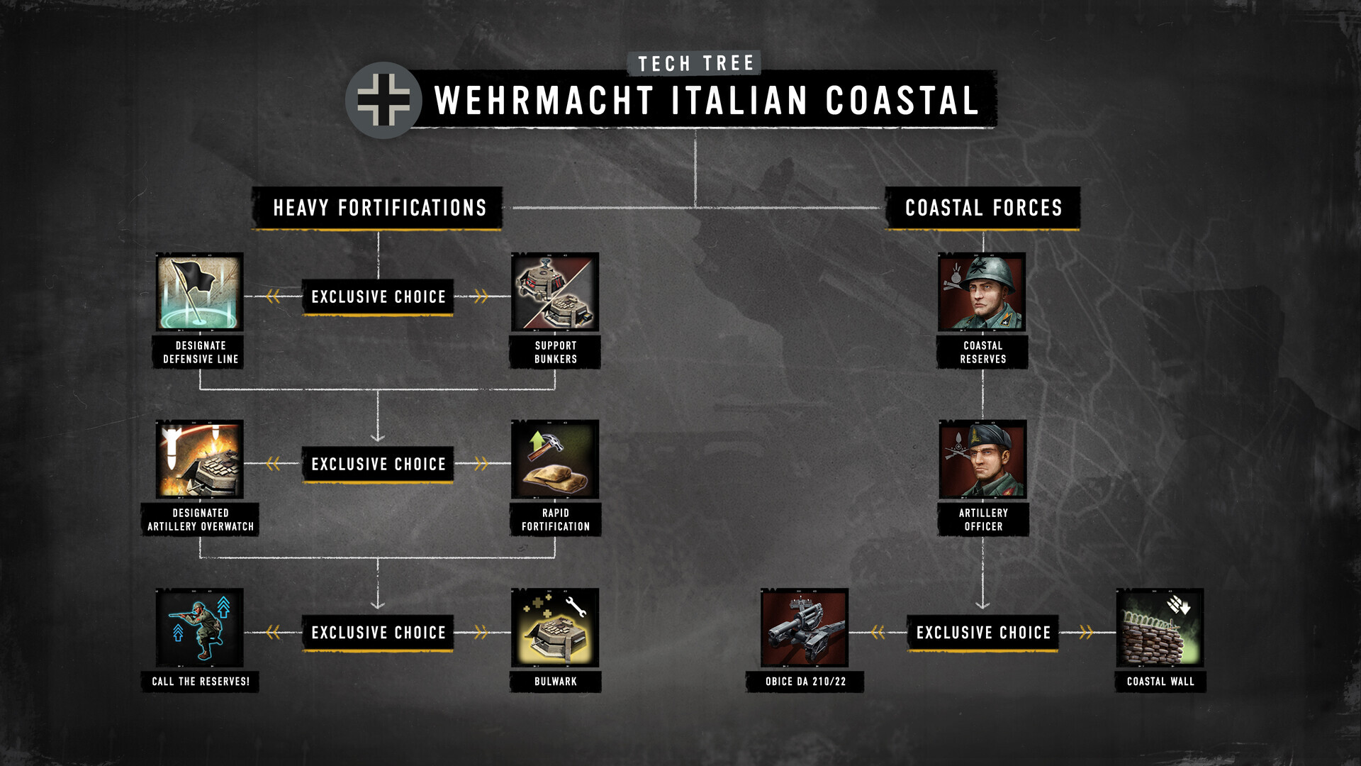 Company of Heroes 3: Hammer & Shield Battlegroup DLC
